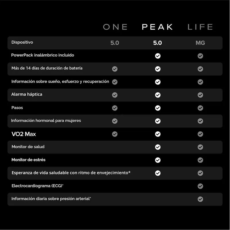 Banda Smart Whoop 5.0 Peak+ Membresía 12 Meses Fitness Salud