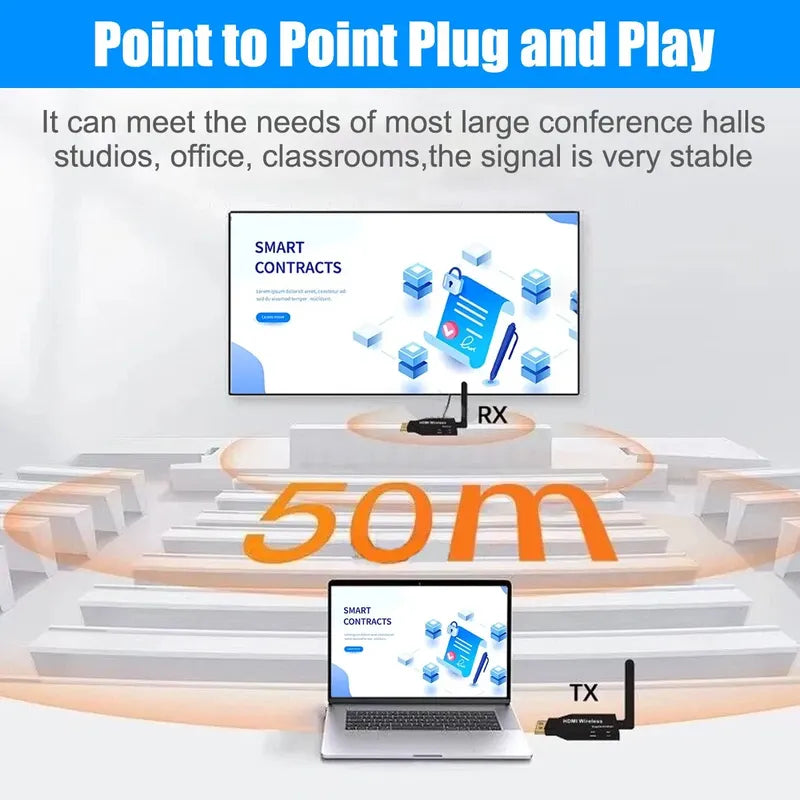 Wireless Hdmi 1080p 60hz Extender Hdtv Transmisor+ Receptor