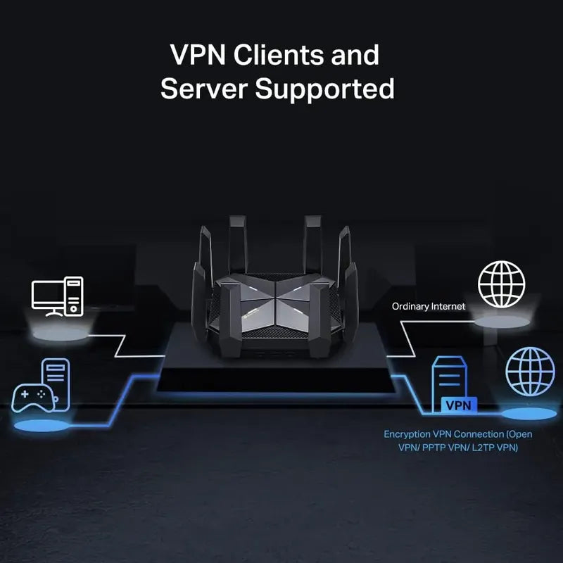 Router Tp-link Axe16000 Cuatro Bandas Puertos De 10 Gb