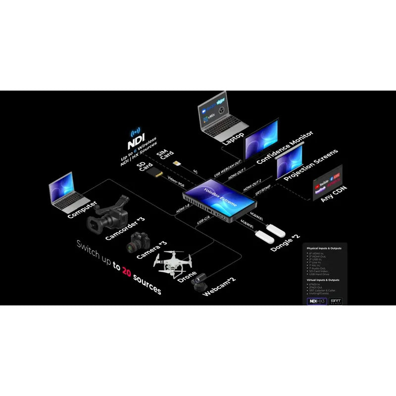 Yololiv Yolobox Extreme, All-in-one Multicam 4k Live Streami Negro