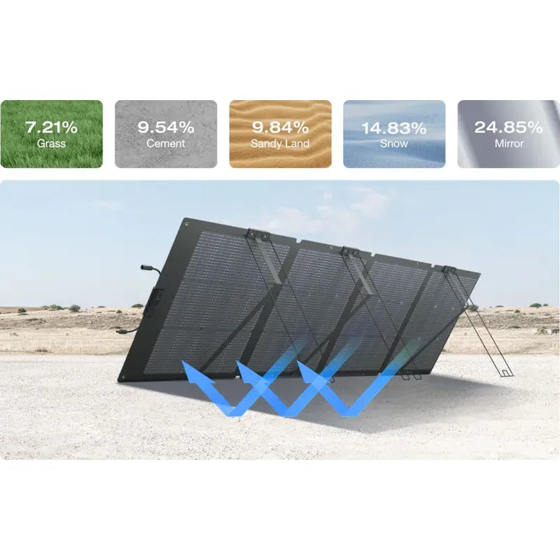 Panel Solar Portátil Bifacial Ecoflow Nextgen De 220 W Negro 18.4v 21.8v