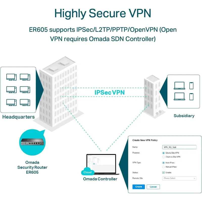 Tp-link Router Gigabit Vpn Con Cable Multi-wan R605