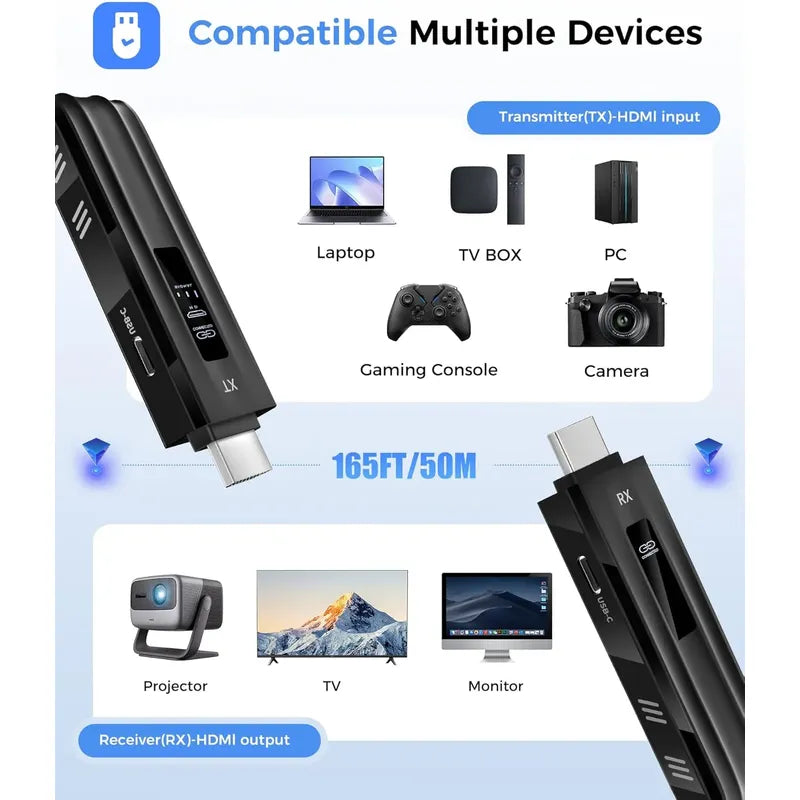 Transmisor Y Receptor Hdmi Wireless, Decodif 4k Salida 1080p