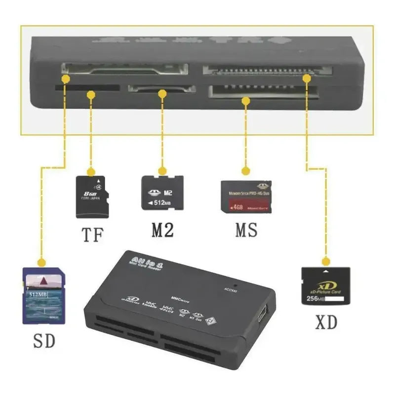 Lector Tarjetas Memoria 26 En 1 Usb 2.0, All In One