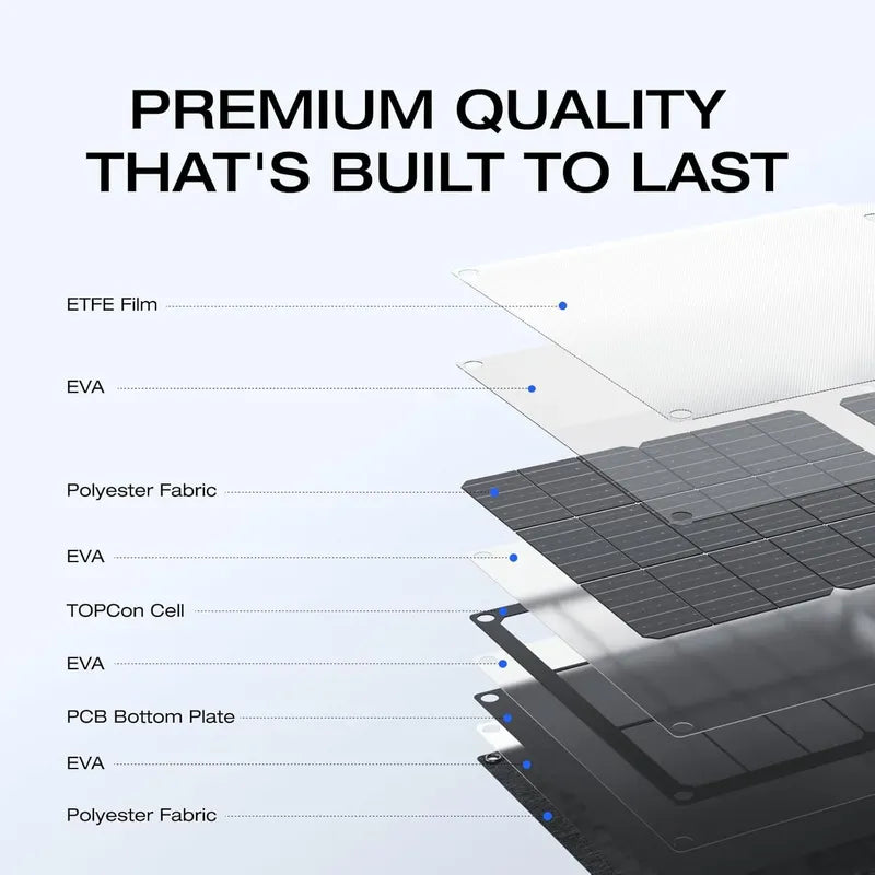 Panel Solar Portátil Ef Ecoflow De 45 W Con Puerto Tipo C