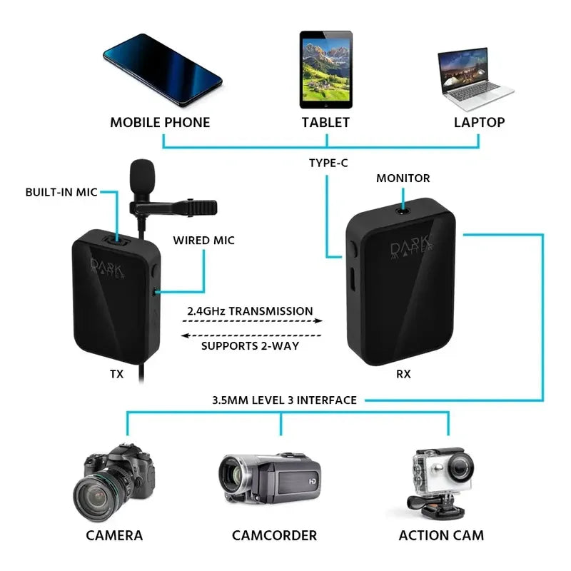 Micrófono Solapa Dark Matter Sentry Streaming De 2,4 Ghz Negro