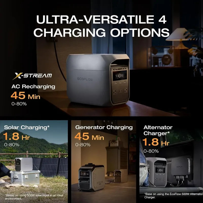 Ecoflow Delta 3 Classic Estacion Energia Portatil Ups 1024wh