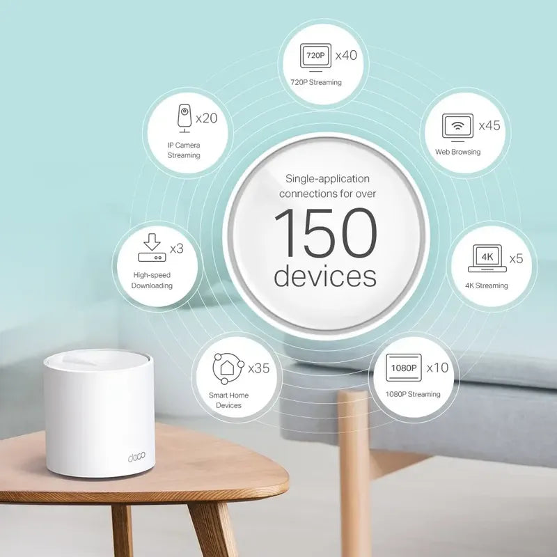 Router Tp-link Deco Ax5000 Mesh Wifi 6, 3-pack 5.0 Gbps