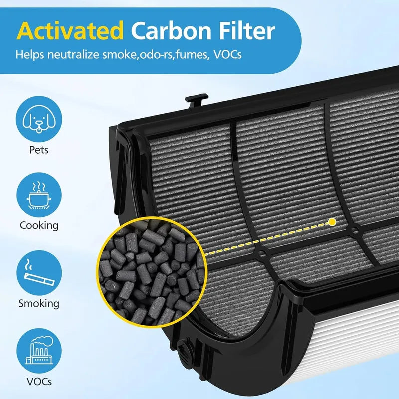 Filtro De Carbón 2 En 1 Para Purificador Aire 360° Negro