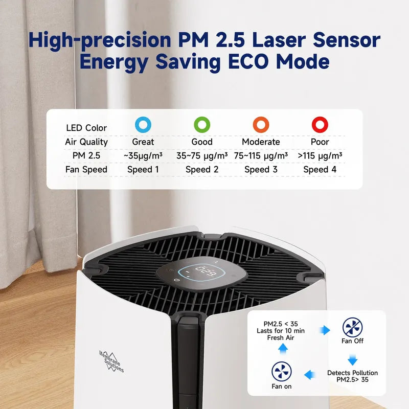 Purificador De Aire Inteligente Wifi Filtros Hepa H13 282 M2 Blanco