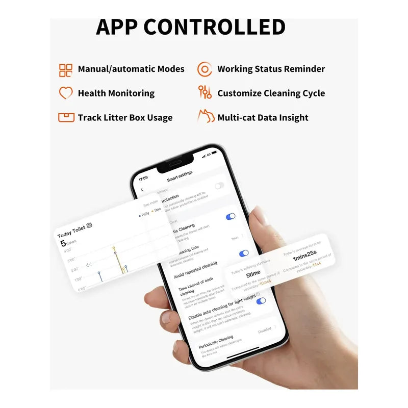 Arenero Automático Autolimpiable Gran Capacidad Con App
