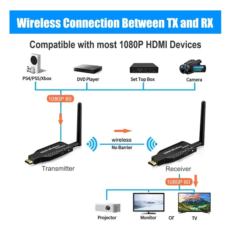Wireless Hdmi 1080p 60hz Extender Hdtv Transmisor+ Receptor