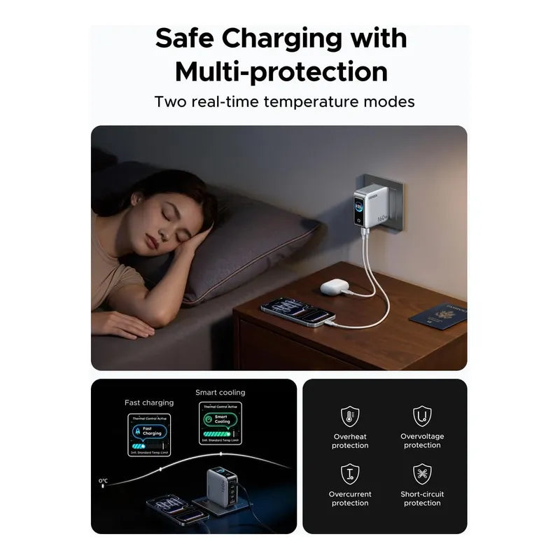 Ugreen Nexode Pro Charger, 160w Gan 5-port Fast Usb C Plateado