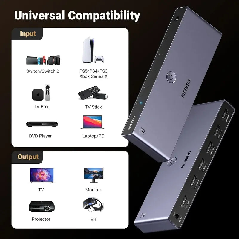 Ugreen 8k@60hz Hdmi Switch 5 En 1 Out, Hdr10+4k@240hz 40gbps