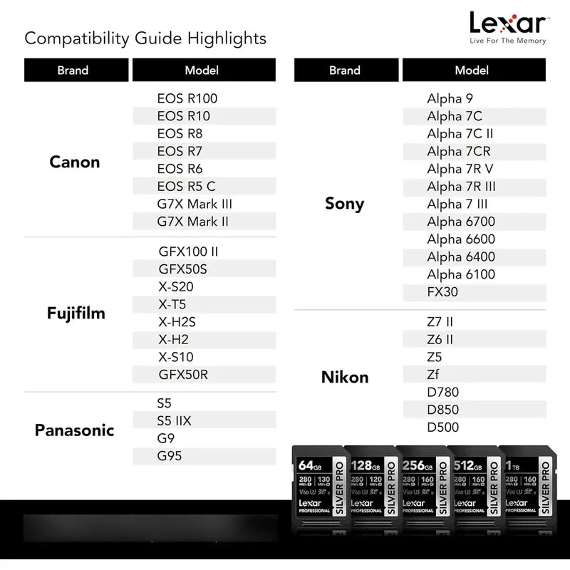 Memoria Sd Lexar Silver Pro Uhs-ii 128gb 280/120 Mb/s