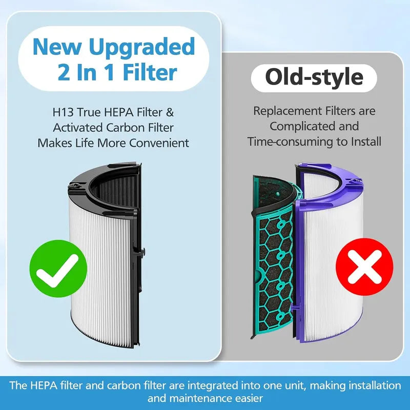 Filtro De Carbón 2 En 1 Para Purificador Aire 360° Negro