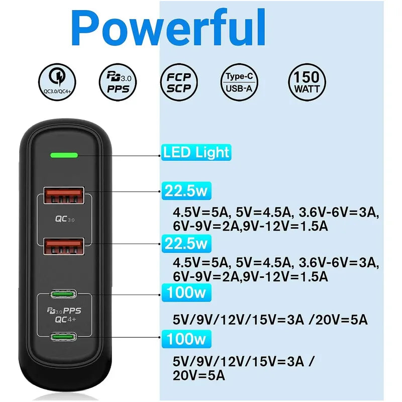Cargador Tm Viajero Usc C 4puertos Carga Rapida 150w Negro