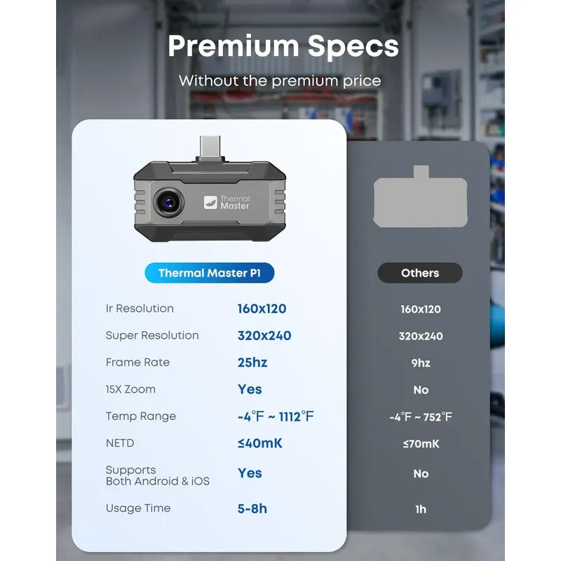 Thermal Master P1 - Cámara Térmica iPhone Y Android Usb-c