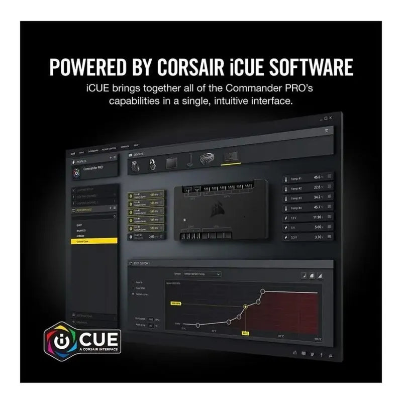 Corsair Commander Pro Controlador Rgb Y Ventilador Digital