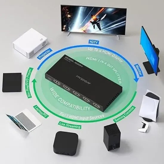 Avidgram Ag2sp14y Hdmi Splitter Negro 4k 1 A 4.