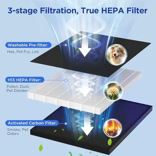 Purificador De Aire Para El Hogar Mooka 200m2 H13 True Hepa
