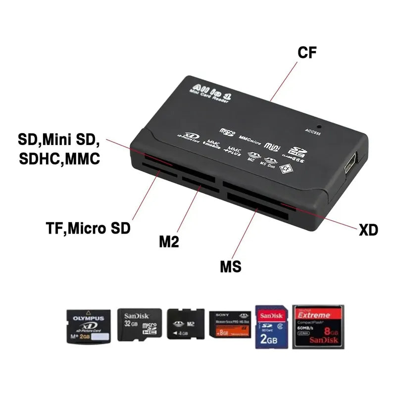Lector Tarjetas De Memoria Mini 6-in-1 Usb 2.0 Negro