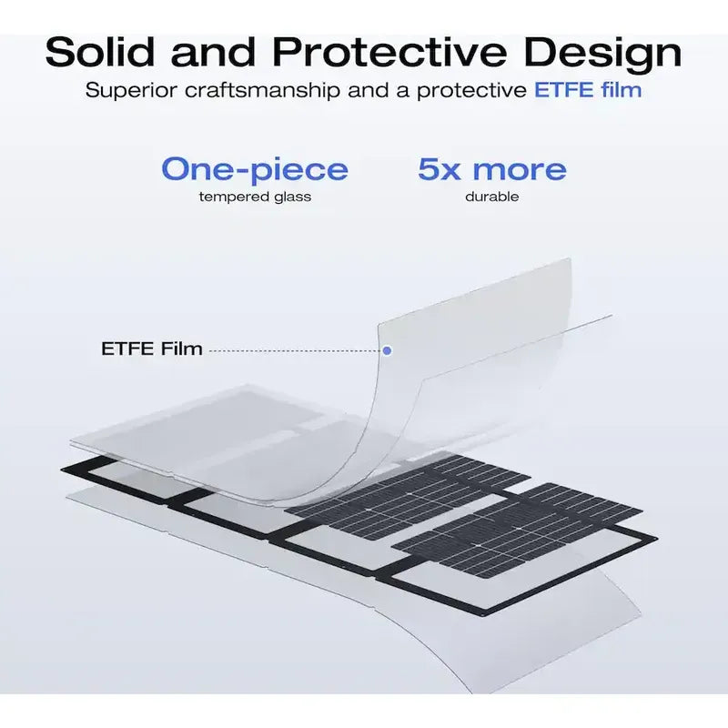 Panel Solar Portátil Bifacial Ecoflow Nextgen De 220 W Negro 18.4v 21.8v