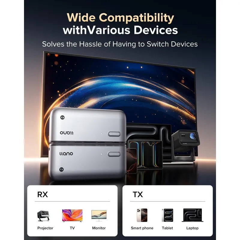 Transmisor Y Receptor De Video Llano S850 Usb-c Hdmi