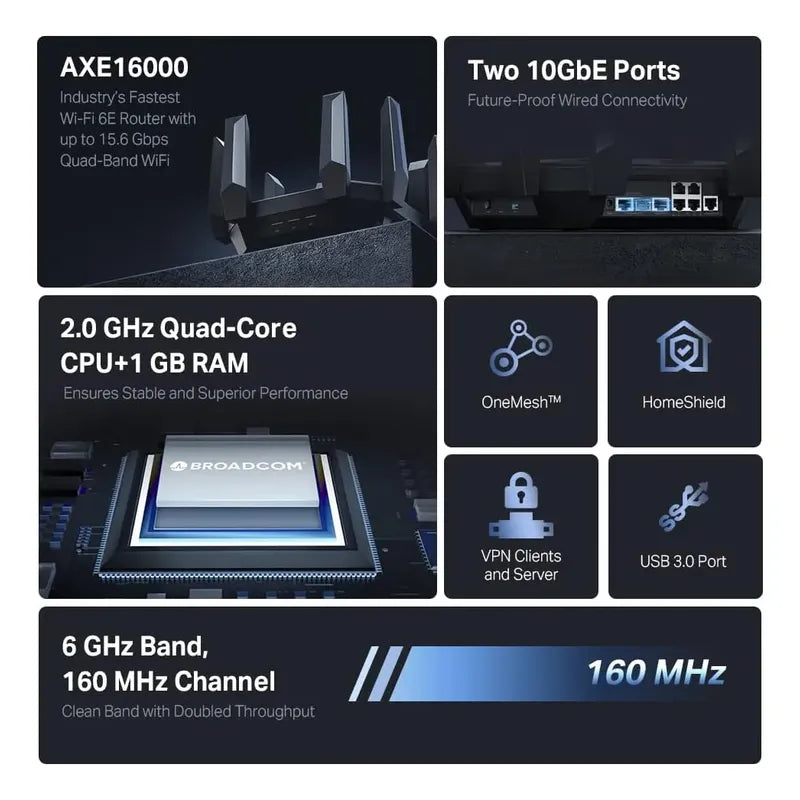 Router Tp-link Axe16000 Cuatro Bandas Puertos De 10 Gb