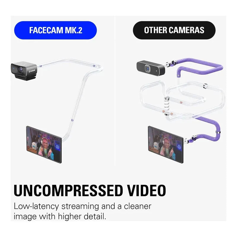 Elgato Facecam Mk.2 Premium Full Hd 1080p Webcam Streaming