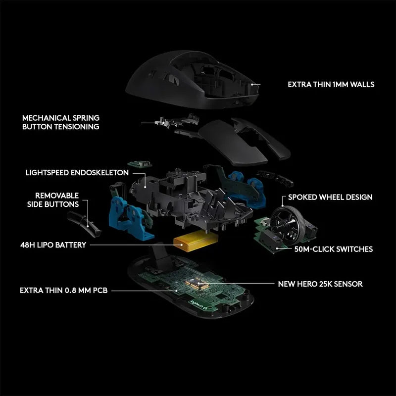 Mouse Logitech G Pro Wireless 25.600 Dpi
