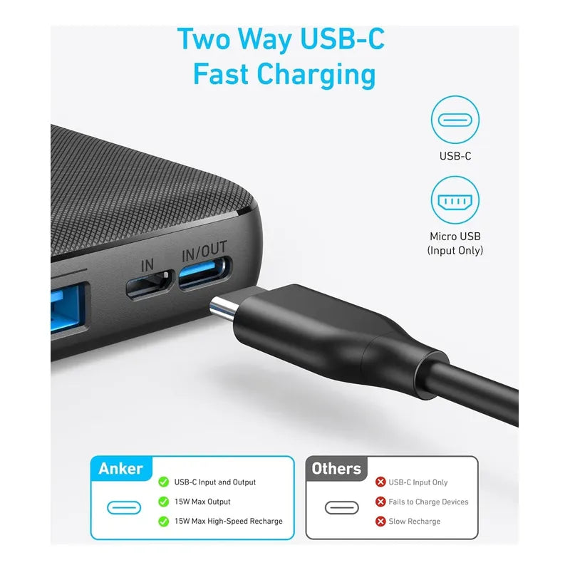 Power Bank 325w Anker Batería Externa De 20000 Mah A1268