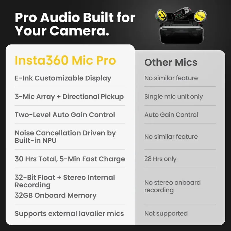 Insta360 Mic Pro (2 Tx + 1 Rx + Estuche De Carga). Negro