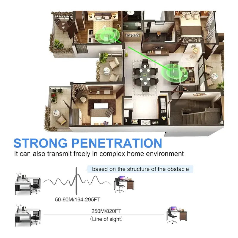 Transmisor Y Receptor Hdmi Wireless, Kit Extensor Hdmi