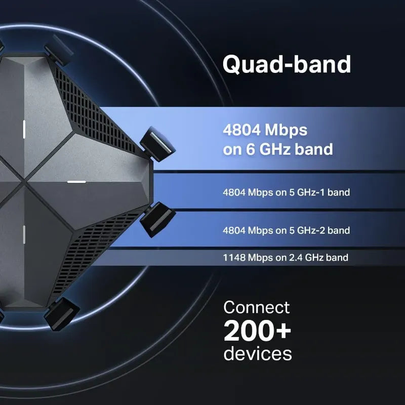 Router Tp-link Axe16000 Cuatro Bandas Puertos De 10 Gb