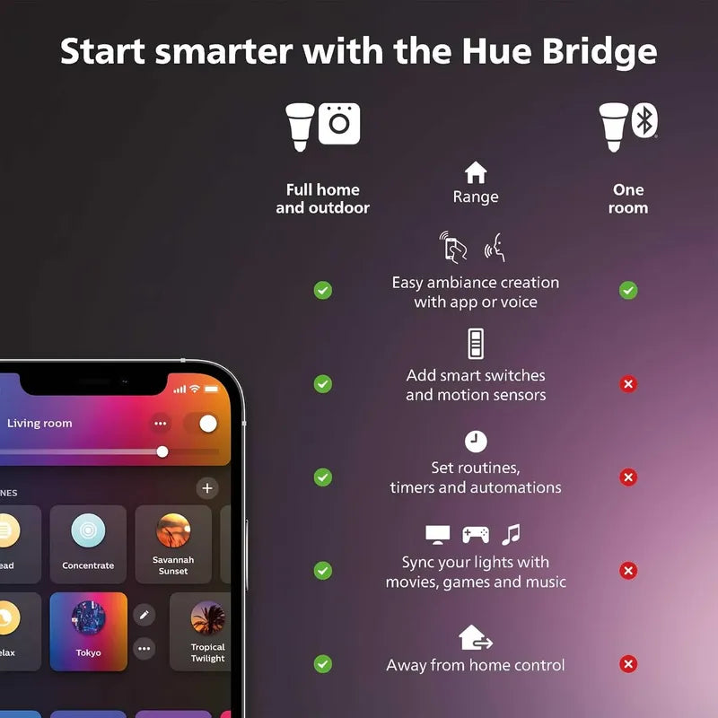 Kit Básico De Luz Inteligente Philips Hue White, Hue+ 2 Led
