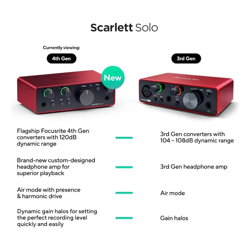 Interfaz De Audio Focusrite Scarlett Solo 4ta Gen