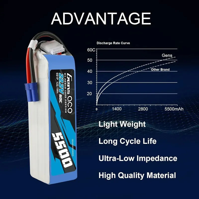 Gens Ace 6s Bateria Lipo 5500mah 22.2v 6s1p 60c Con Enchufe