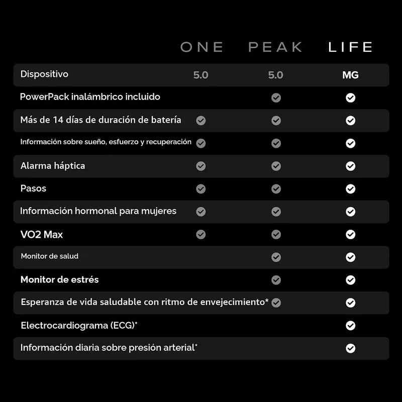 Banda Smart Whoop 5.0 Life+ Membresía 12 Meses Fitness Salud