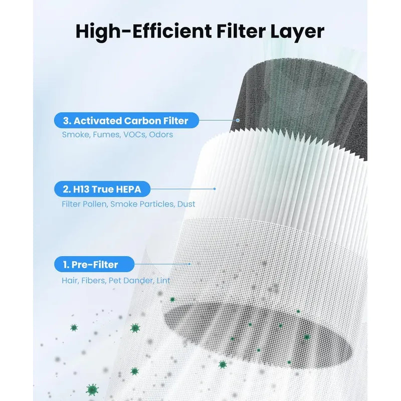 Purificador D Aire Vewior Pack De 2, Filtro Lavable H13 Hepa Blanco