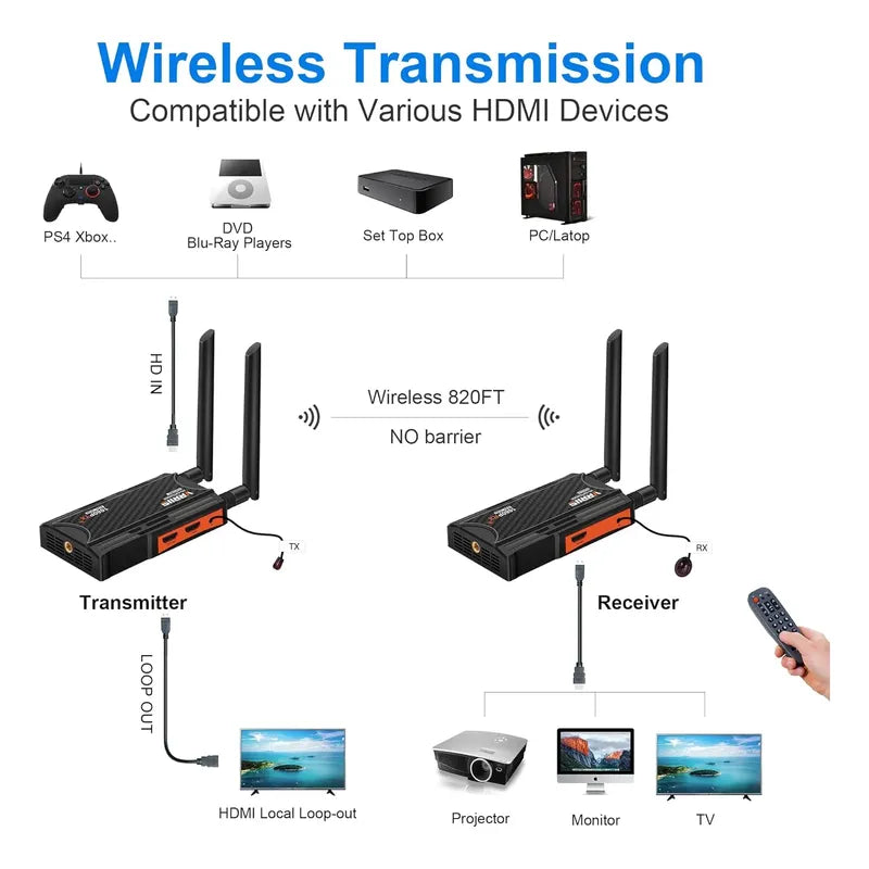 Transmisor Y Receptor Hdmi Wireless, Kit Extensor Hdmi