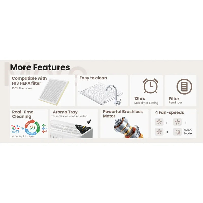 Purificador Aire Vewior H13 True Hepa 236m2difusor Fraganci Blanco