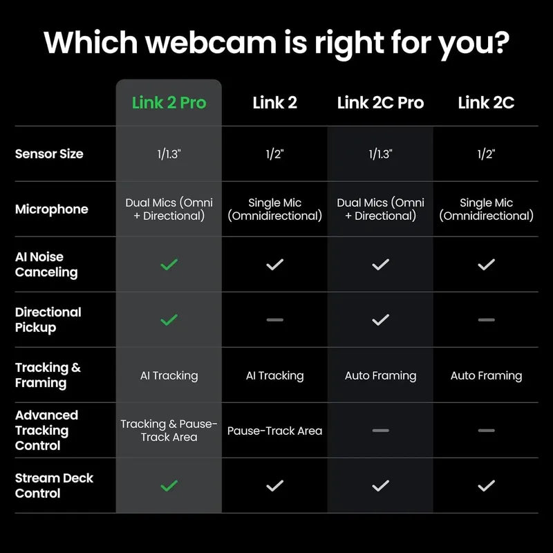 Cámara Insta360 Link 2 Pro Webcam Ptz 4k, Ia, Hdr, 1/1,3