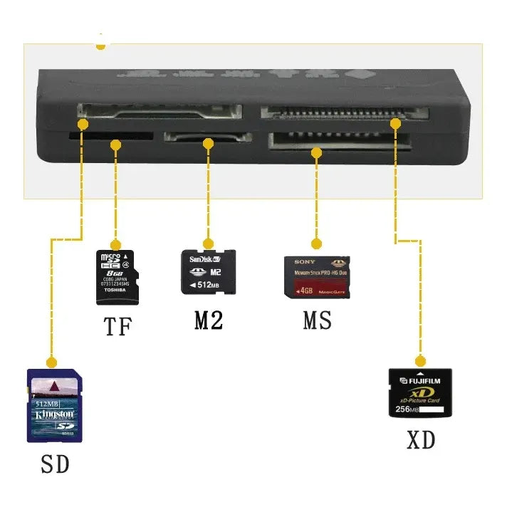 Lector Tarjetas Memoria 26 En 1 Usb 2.0, All In One