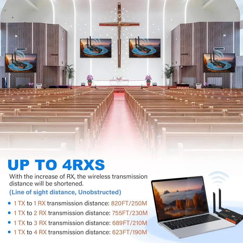 Transmisor Y Receptor Hdmi Wireless, Kit Extensor Hdmi