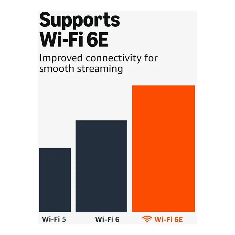 Amazon Fire Tv Stick 4k Max Wi-fi 6e 2gb/16gb Negro De Voz