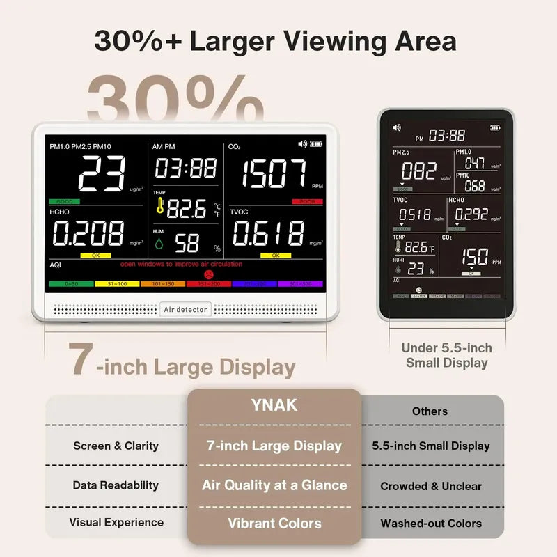 Monitor Calidad Aire 16 En 1, Co2,tvoc, Pm2.5, Pm1.0, Pm10