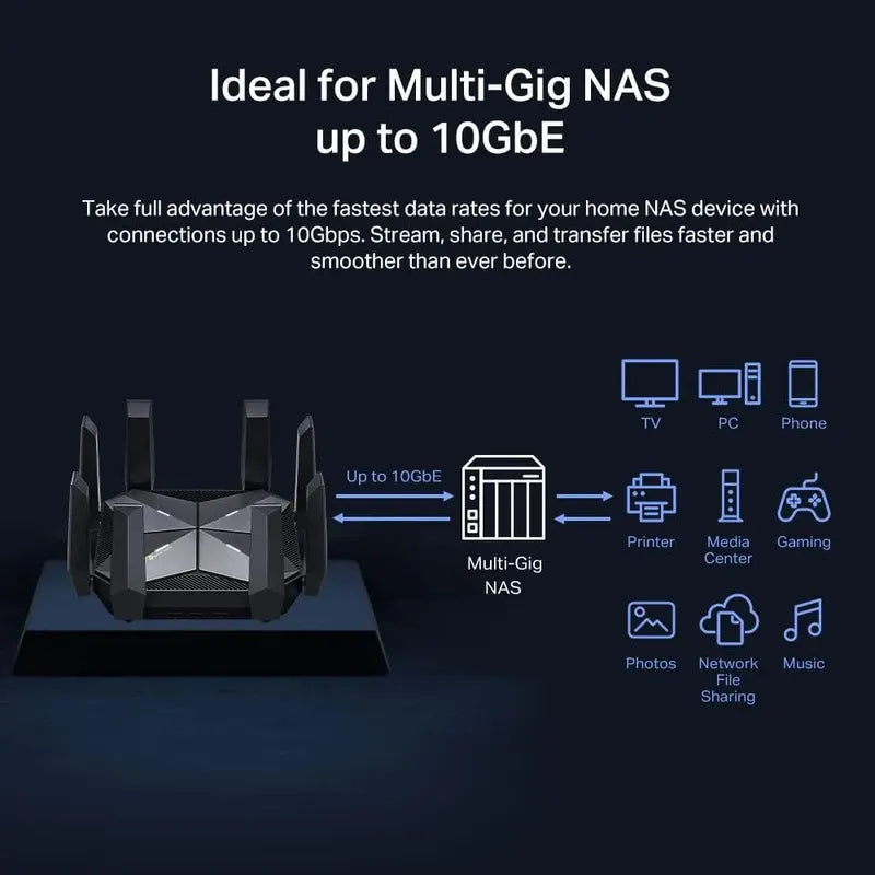 Router Tp-link Axe16000 Cuatro Bandas Puertos De 10 Gb