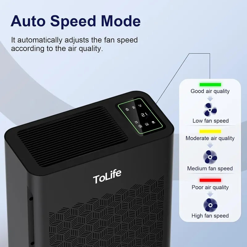 Purificador De Aire Tolife 120 M2 Sensor De Calidad De Aire