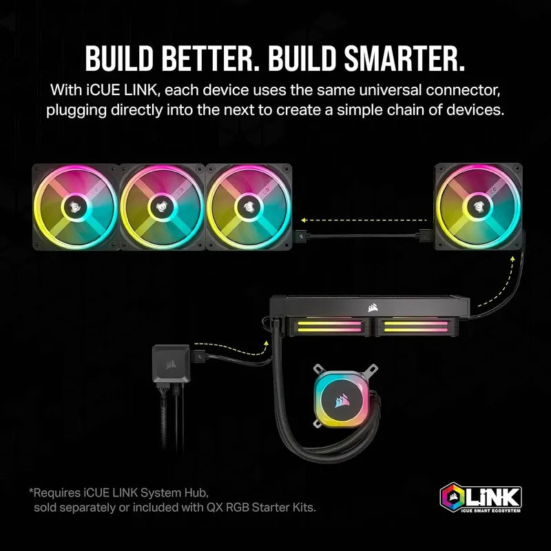 Corsair Icue Link Qx140 Rgb Expasion Kit Cupula Magnetica